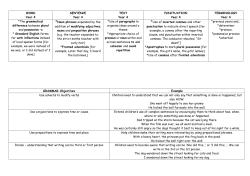 GRAMMAR Objectives Example Use adverbs to modify verbs