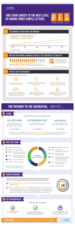 the CPA/PFS pathway infographic