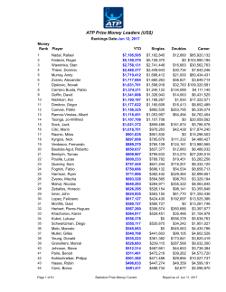 Current Prize Money