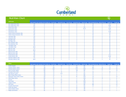 Nutrition Chart - Cumberland Farms