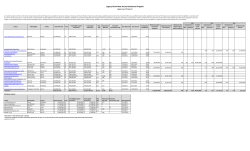 Legacy Grow New Jersey Assistance Program Approved Projects