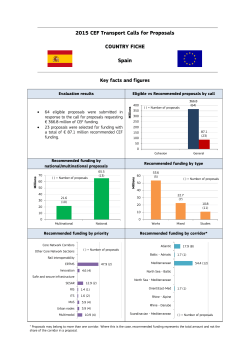 2015 CEF Transport Calls for Proposals COUNTRY FICHE Spain
