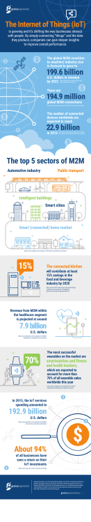 15% 70% - Global Payments