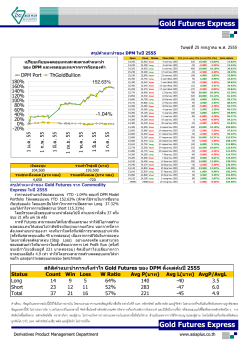 Gold Futures Express Gold Futures Express