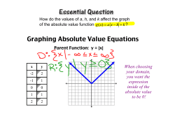 Graphing Absolute Value Equations