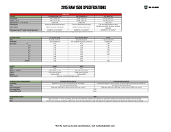 2015 Ram 1500 Specifications