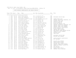 Age Graded Results