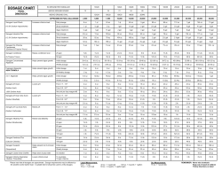 dosage chart