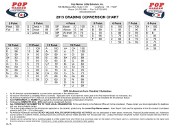2015 Grading Conversion Chart