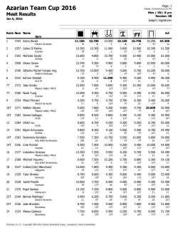 Azarian Team Cup 2016 Meet Results