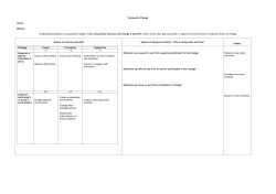 Purposeful Change Vision: Mission: Underlying assumption to