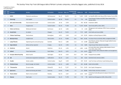 The Sunday Times Top Track 100 league table of