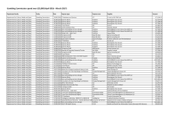 Transactions over 25k (April 2016-March 2017)
