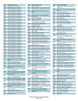 Common ICD-10 Diagnoses
