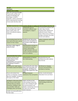READING Word reading apply their growing knowledge of root