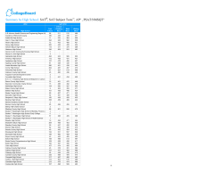 School-level Scores