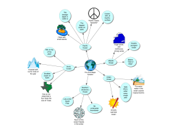 The Five Major Oceans Inspiation