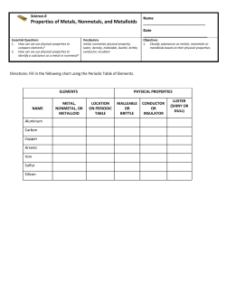 Properties of Metals, Nonmetals, and Metalloids