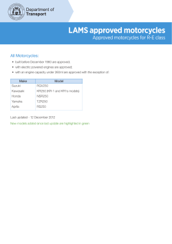 LAMS approved motorcycles - Approved motorcycles for R