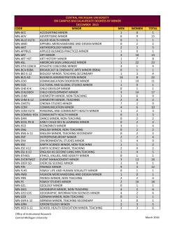 CODE MINOR MEN WOMEN TOTAL MN