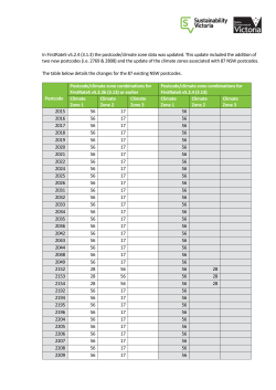 In FirstRate5 v5.2.4 (3.1.3) the postcode/climate zone data was