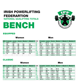 National Qualification Standards