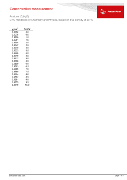 Acetone - Anton Paar Blog