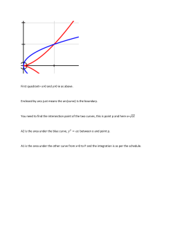 First quadrant= x>0 and y>0 ie as above. Enclosed by arcs