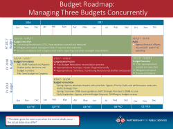 Federal Budget Cycle - Partnership for Public Service