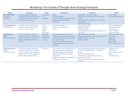 Mintzberg`s Ten Schools of Thought about Strategy Formation