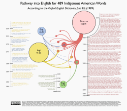scalable PDF version