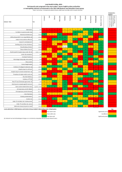Local Health Profiles, 2015 Portsmouth rank compared to the most
