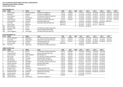 Cross Country Results 2017