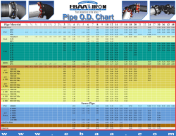 Pipe Outside Diameter Chart