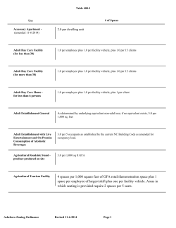 4 spaces per 1,000 square feet of GFA retail/demonstration space
