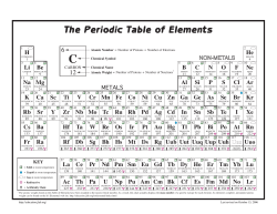 The Periodic Table of Elements