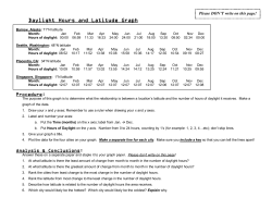 Daylight Hours and Latitude Graph