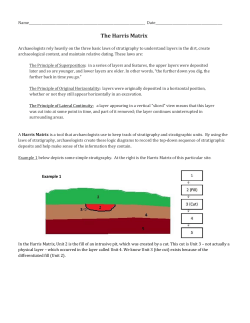 The Harris Matrix