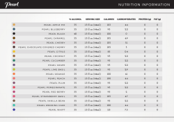 nutrition information