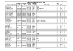 Lincoln QR - Portsmouth Public Library