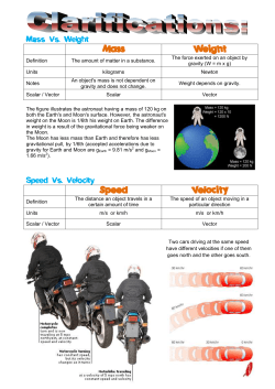 Mass Vs. Weight Mass Weight Speed Vs. Velocity