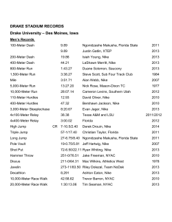 DRAKE STADIUM RECORDS Drake University