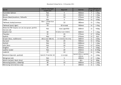 Club Legal Sizes - Moorebank Fishing Club