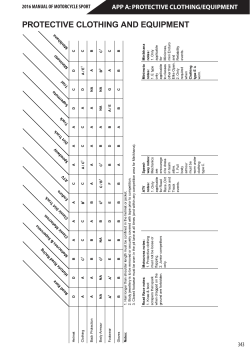 protective clothing and equipment