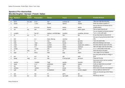 Speakout Pre-intermediate Wordlist English / German / French / Italian