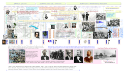 Time Chart #1 - History of Cuba