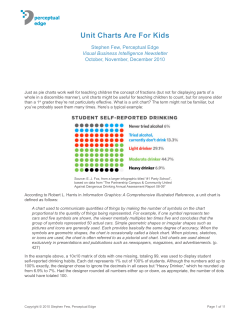 Unit Charts are for Kids