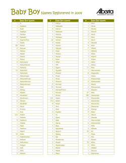 Alphabetical list of all boy names