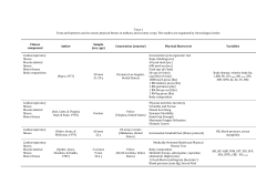 Tests and batteries used to assess physical fitness in military and