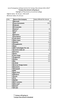 S.No. Name of the Company Salary Offered Per Annum 1 Microsoft